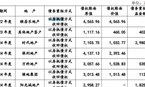 削足适履！40亿降至24亿，马可波罗IPO两度自砍募资额，是否为了上市而上市？