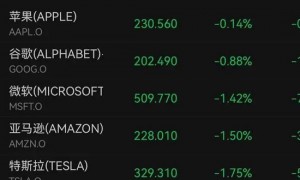 50%关税，正式生效！英伟达大跌，市值一夜蒸发超万亿元！市场关注鲍威尔演讲