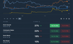美联储内部“鸽鹰”之争：降息50基点VS不降息！下一任主席人选或年底出炉，“伯恩斯时代”恐重演，独立性危机将助推金价？