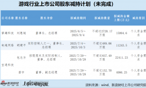 游戏公司股东减持观察：神州泰岳副董事长李力减持套现4.5亿元 宝通科技实控人包志方拟减持上限或超2亿元