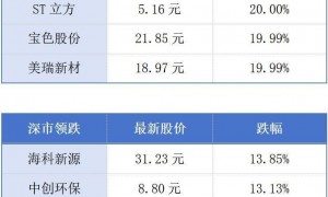 亚投行拟在中国香港设办事处；广东即将发放新一轮消费券丨大湾区财经早参