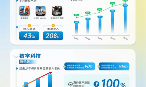 腾讯重磅！马化腾再谈AI