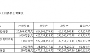 春风动力在美子公司被追缴近2000万美元税款 公司：对经营工作不会造成太大影响