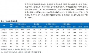 被券商预测“三季度净利润下滑45%”，五粮液最新回应：业绩数据需等三季报披露