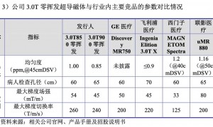健信超导科创板IPO过会！系中国最早规模化超导磁体厂商 实控人许氏家族持股50.23%
