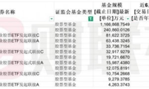 黄金ETF前三季增仓量激增164% 税收新政重塑黄金资产配置逻辑