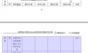 “汇金系”最新投资图谱：坚守宽基ETF，专项资管计划灵活调仓