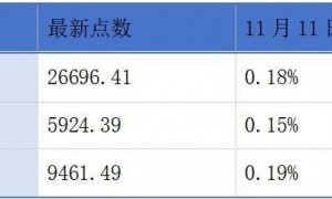 英矽智能、希迪智驾、中鼎智能递表港交所；迈瑞医疗冲刺“A+H”上市丨港交所早参
