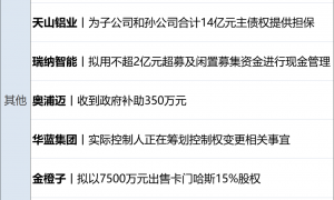 道指重挫800点！特斯拉跌超6%；BBC向特朗普道歉，但拒付赔偿；腾讯回应与苹果小程序游戏支付协议进度；恒大汽车附属公司破产清算丨每经早参