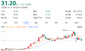 A股巨头近百亿元重磅收购，突然中止！已高调筹划近3个月，期间股价一度涨超70%！回应：关键条款没谈拢