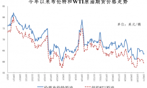 成品油价年内第七涨 加满一箱将多花5元