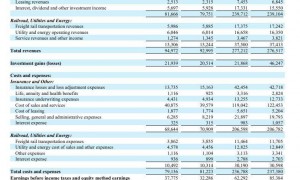 伯克希尔三季度净利润2192亿元！现金储备超2.7万亿元，再创新高！95岁巴菲特年底将卸任公司CEO