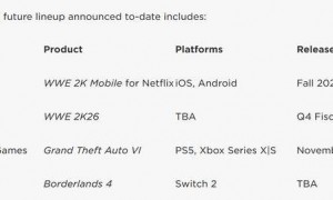 GTA6再度跳票 铜、银、铀入选美国关键矿产 | 环球市场