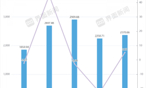 中国铝业11年内8次换帅
