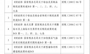 财政部官宣！这些行业增值税优惠政策即将取消