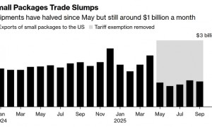 美国硬抗关税也得买,“每天从中国进口额仍有10亿美元”