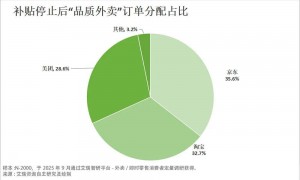原创
打了半年多,外卖江湖定局“三分天下”