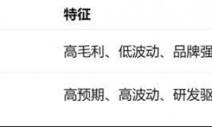 5300亿:钟睒睒的身家是如何计算的?