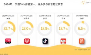 一天内被监管两次“点名”,快手遭遇合规“双杀”