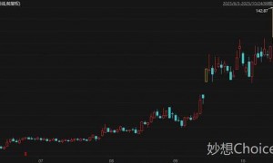 盘中创历史新高A股名单一览:中际旭创与香农芯创等多只存储芯片股在列