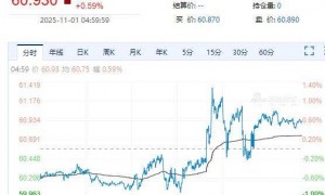 亚马逊市值一夜增超1.6万亿元!特斯拉涨超3%!英伟达CEO黄仁勋完成逾10亿美元售股计划