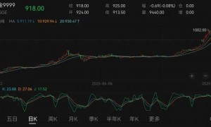 周末重磅!黄金有关税收新政发布