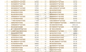 城市24小时 | “北方第二城”,要变了?