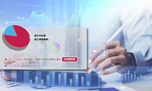 3000余家A股公司三季报“交卷” 科技创新加速转化为业绩增长引擎